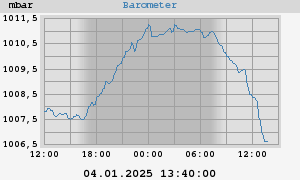 barometer